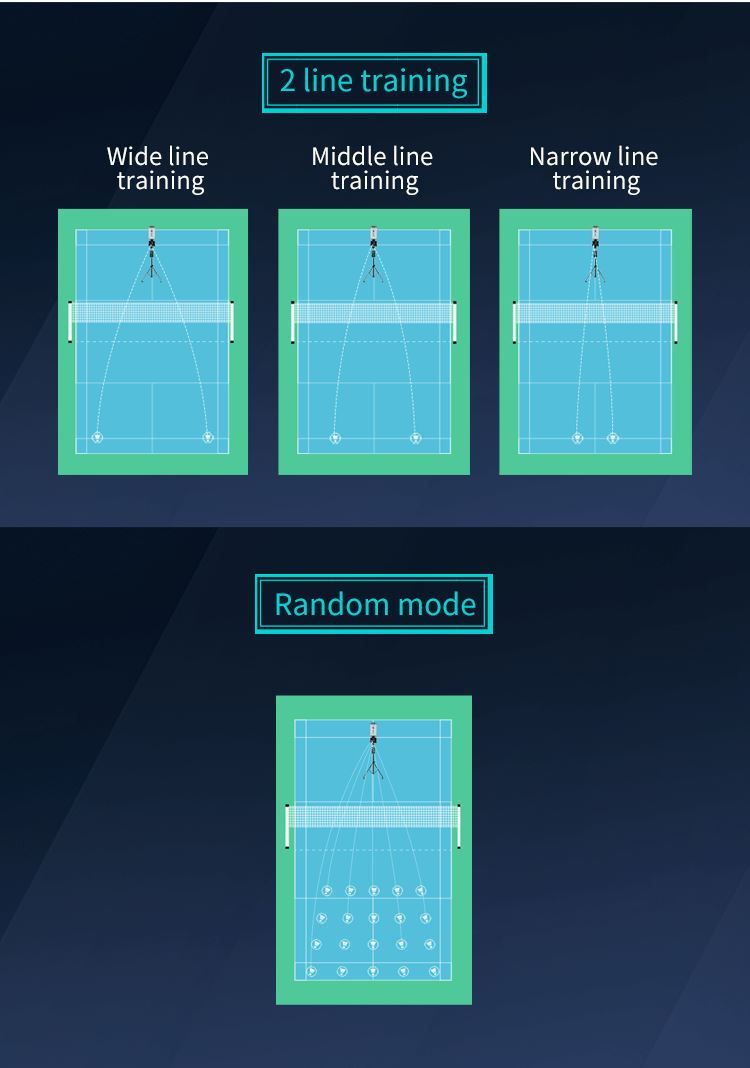 Machine de Service de Badminton Automatique, Machine d'entraînement de  Badminton avec 1,2 à 4,5 Secondes/Balle, capacité de Balle de 180 pièces,  la